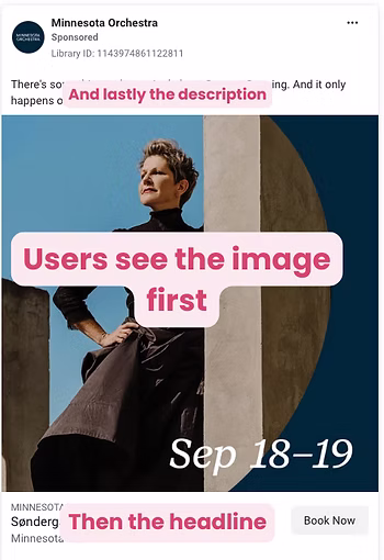 A Minnesota Orchestra social ad annotated to show the order a user reads it in: the image first, then the headline beneath it, and the description text last.